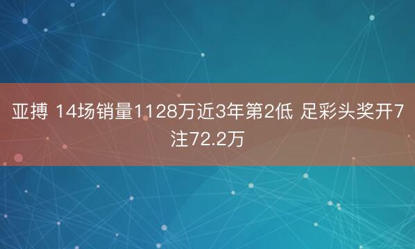 亚搏 14场销量1128万近3年第2低 足彩头奖开7注72.2万